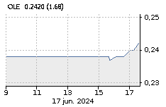 DEOLEO: Baja : -1,23%
