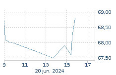 COCA-COLA EUROPACIFC: Jaitsi da : -1,41%