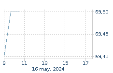 COCA-COLA EUROPACIFC: Sube : 0,30%